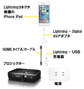 Apple純正 Lightning Digital AVアダプタ