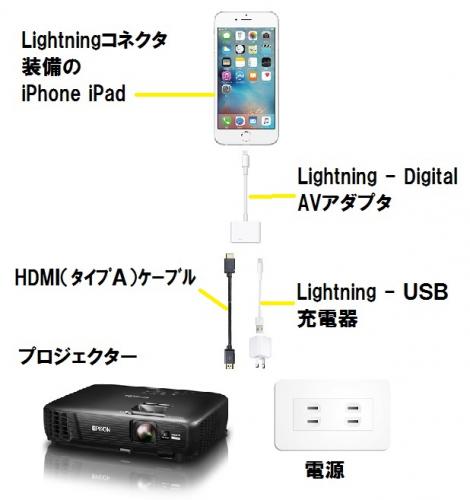 Apple 純正 Lightning digital AVアダプタ