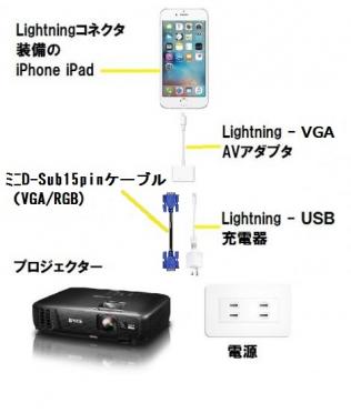 Apple純正 Lightning - VGAアダプタ
